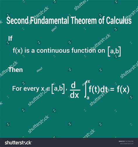 Antiderivative Over Royalty Free Licensable Stock Illustrations