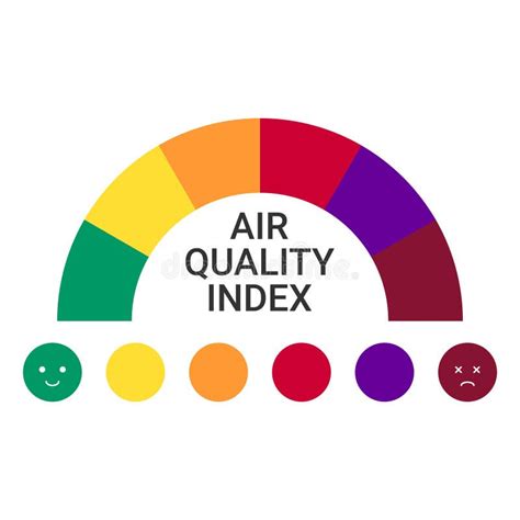 Air Qquality Index Numerical Scale Different Information About Local