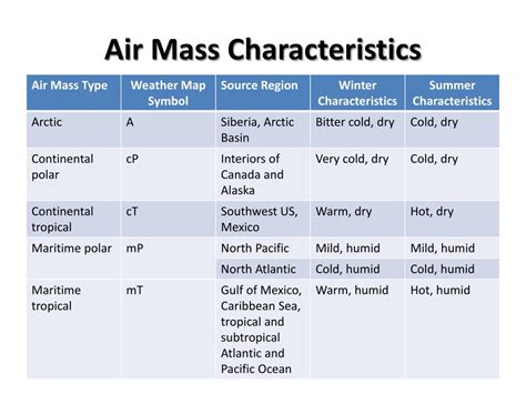 Ppt Section 121 The Causes Of Weather Powerpoint Presentation