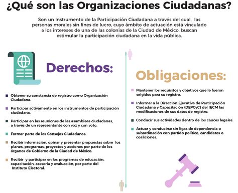 Organizaciones Ciudadanas IECM