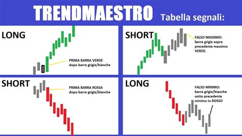 Buy The Trendmaestro Technical Indicator For Metatrader 4 In Metatrader Market