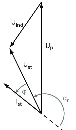 Diagramme Vectoriel D Une Machine Synchrone Isotrope Interfac E Par