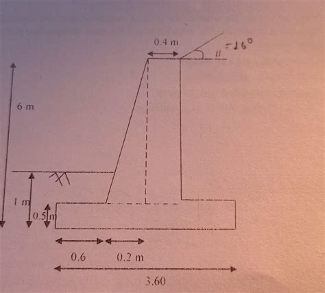 Solved B Check The Stability Of Retaining Wall Against Chegg