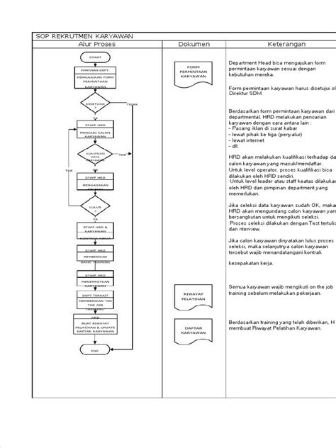 Dokumen Tips Contoh Sop Rekrutmen Karyawan Pdf