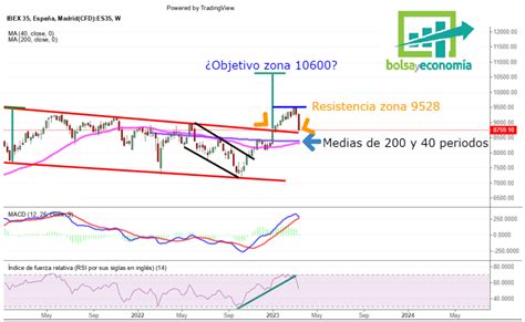 Primera Clave Del Ibex 35 Los 8650 Puntos Bolsayeconomia