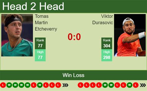 H H Prediction Tomas Martin Etcheverry Vs Viktor Durasovic Bastad