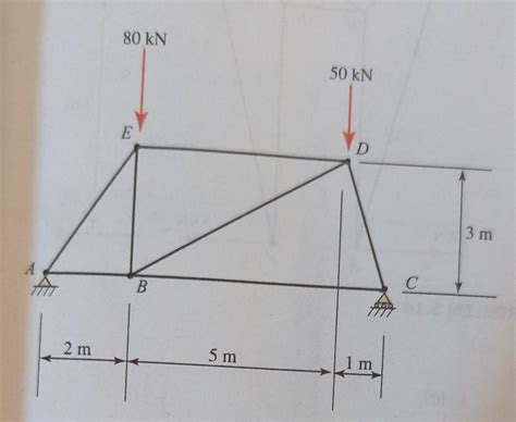 Solved Calculate The Force In All Members Of The Trusses Chegg