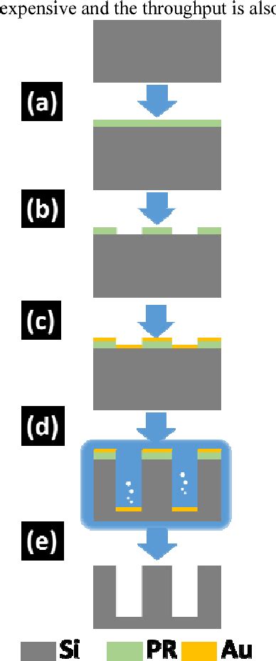 Figure From Wafer Level Wet Etching Of High Aspect Ratio Through