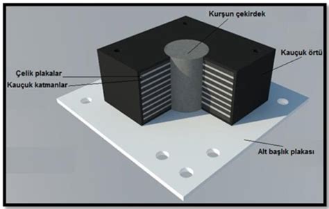 Installation And Maintenance Principles Of Seismic Isolators Erzurum