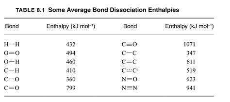 Solved Calculate the enthalpy for the following two | Chegg.com