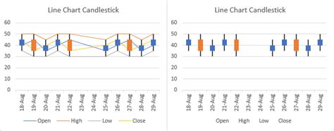 Microsoft Excel Stock Charts Peltier Tech