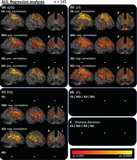 Voxelwise Regression Analyses With Clinical Parameters A Voxelwise