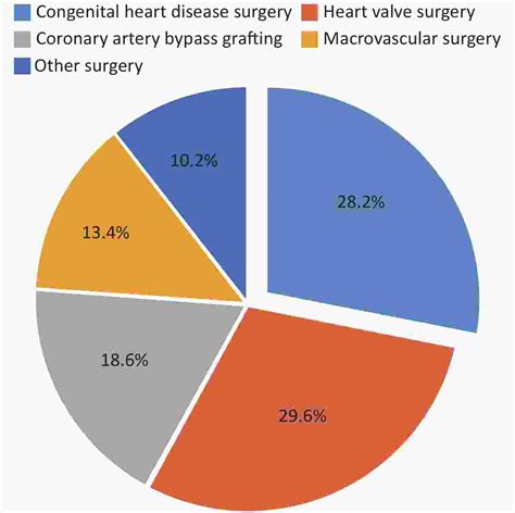 Cardiovascular Disease Statistics