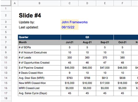 Board Meeting Deck Template For A Vp Of Sales Growth Business Templates