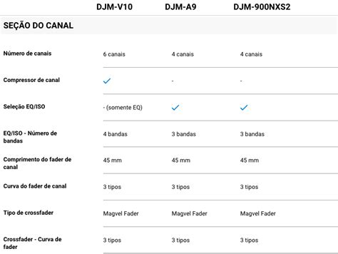 Comparativo Djm A9 X Djm900nxs2 X V 10 Dj Ban Centro De Música Eletrônica