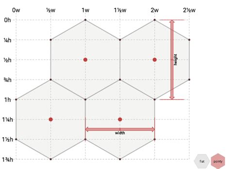 Blobs In Games April Updates Hex Grid Guide Iteration