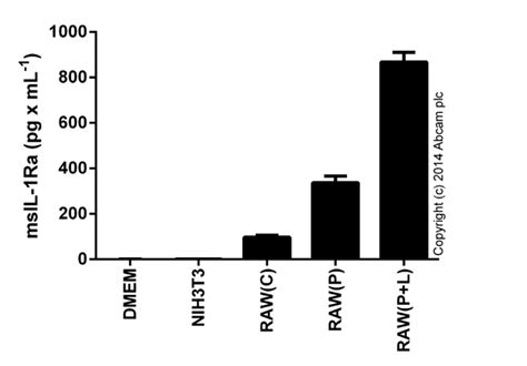 Phorbol 12-myristate 13-acetate (PMA), PKC activator (CAS 16561-29-8 ... 