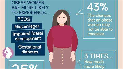 12 Facts On How Weight Affects Your Fertility [infographic]