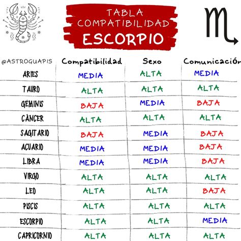 Álbumes 91 Foto Con Que Signo Zodiacal Es Compatible Libra El último