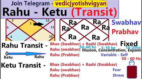 Rahu Ketu Transit Effect Part 1 YouTube