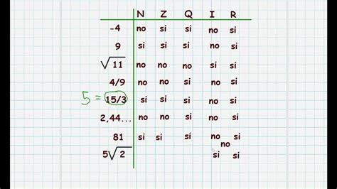 Números Un Viaje Desde El 1 Al Infinito Basado En Hechos Reales