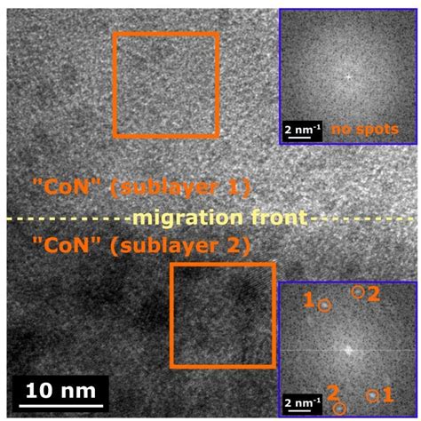 Fig S9 Structural Characterization By High Resolution Transmission Download Scientific