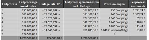 Prozesskostenrechnung Erkl Rung Beispiel Aufgaben