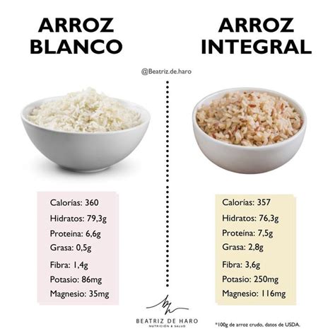 Arros blanco Vs Arroz integral Alimentos Nutrición Comida