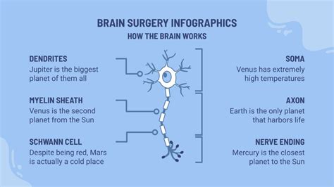 Brain Surgery Infographics | Google Slides & PowerPoint