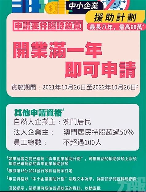 利息補貼計劃今起重開申請 放寬援助申請及延長調整還款 力報 今日時事 Cyberctm澳門no1人氣社區