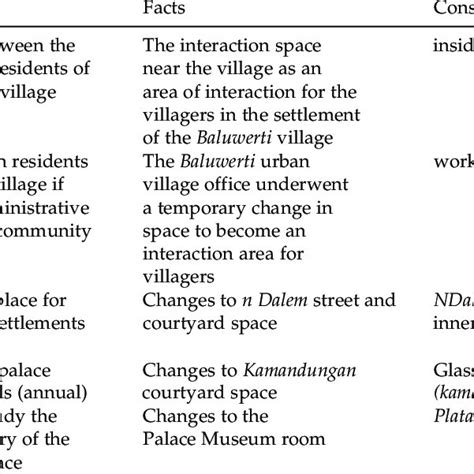 Maps Of Alun Alunlor Palace Complex And Alun Alun Kidul And