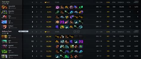 Tspirit Vs Bb Match On Dpc Eeu Tour Dota