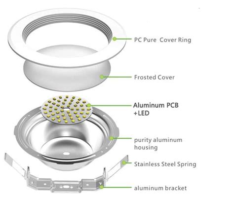 Toàn Quốc Đèn Downlight Là Gì Cấu Tạo Phân Loại Và Ứng Dụng Của