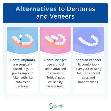 Veneers Vs Dentures Whats The Difference Shiny Smile Veneers