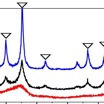 XRD Patterns Of The ZnTiO 3 Sample Heat Treated At 400 500 And 550C