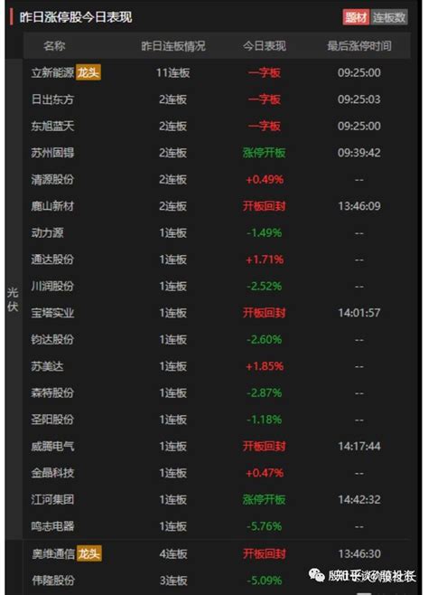 8月11日龙虎榜数据一览 歌尔股份单日净买入额最多，庆春路4000万接力8板大港股份 知乎