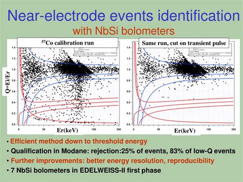 Ppt Edelweiss I Last Results Edelweiss Ii Prospects For Dark Matter