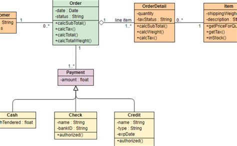 How To Draw Class Diagram Using Visual Paradigm Step By Step Theme Loader