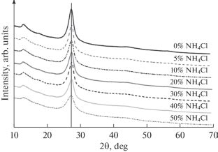 Kinetics And Catalysis X Mol