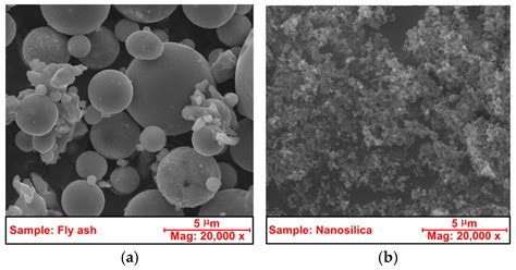 Combined Effect Of Coal Fly Ash CFA And Nanosilica NS On The