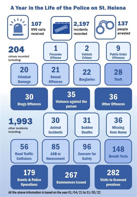 Royal St Helena Police Service Release New Police And Crime Plan St