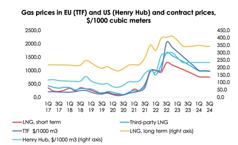 Cheniere Energy Stock: The Crown Jewel Of LNG (NYSE:LNG) | Seeking Alpha