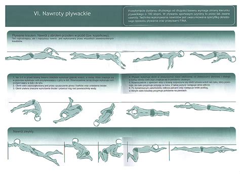style pływania :: naukapływania