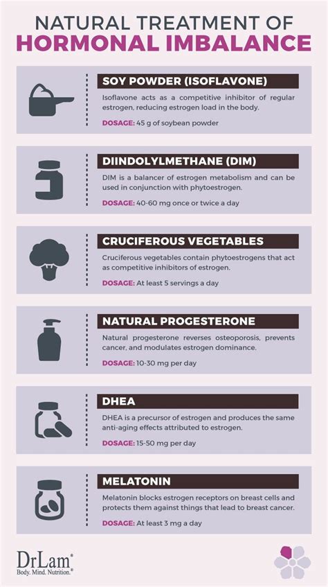 Hormonal imbalance treatment ultimate cancer prevention – Artofit