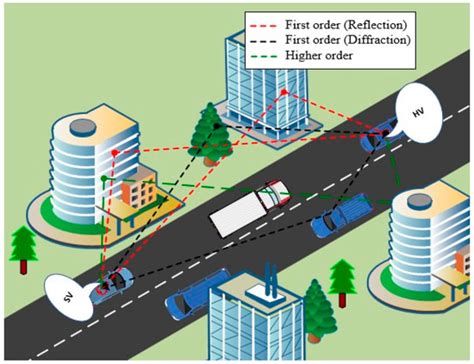 Wevj Free Full Text Supervised Learning Technique For First Order