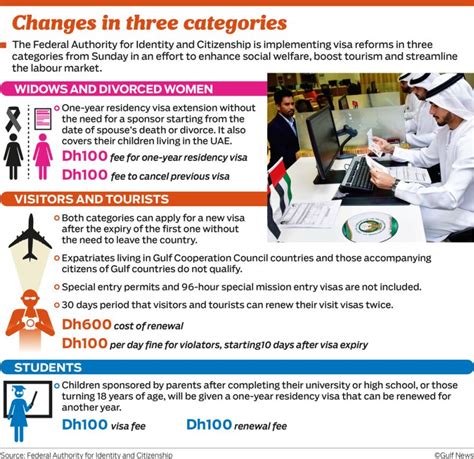 New Uae Visa Rules Come Into Effect Dubai Expat Blog