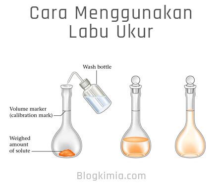 Labu Ukur Dan Fungsinya Blog Kimia