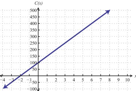 introduction  functions mathematics libretexts