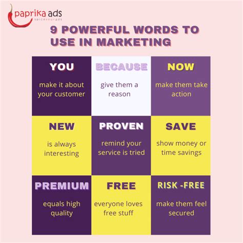 9 Powerful Words To Use In Marketing Paprika Ads