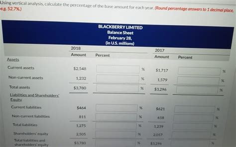 Solved Comparative Data From The Balance Sheet Of BlackBerry Chegg